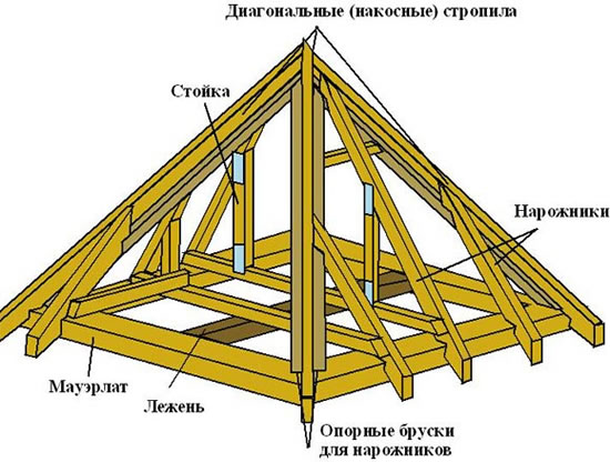 как переделать крышу деревянного дома