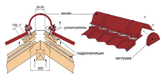 уплотнитель конька металлочерепицы