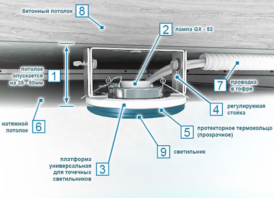 установка люстры на потолок способы