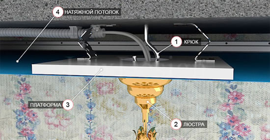 как правильно установить люстру на потолок