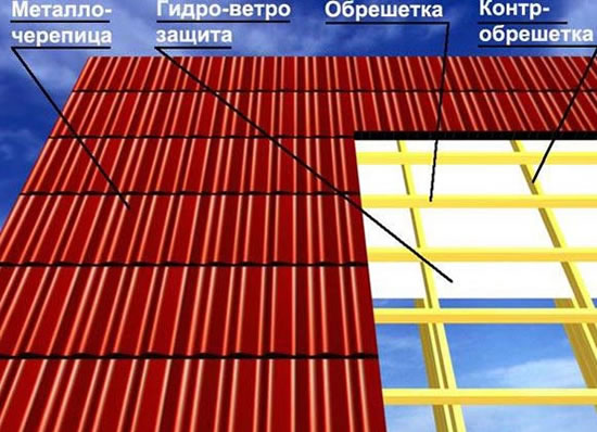 металлочерепица нахлест