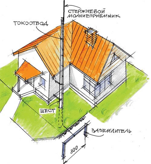 как сделать громоотвод на даче