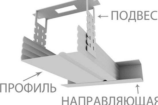 каркас потолка из гипсокартона