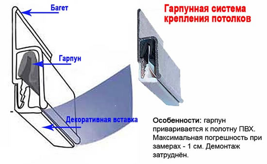 как смонтировать натяжной потолок