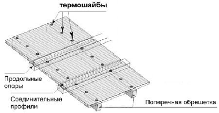 узлы крепления поликарбоната