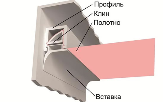 потолочный профиль для натяжных потолков