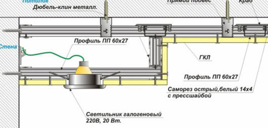 двухуровневые гипсокартонные потолки схема