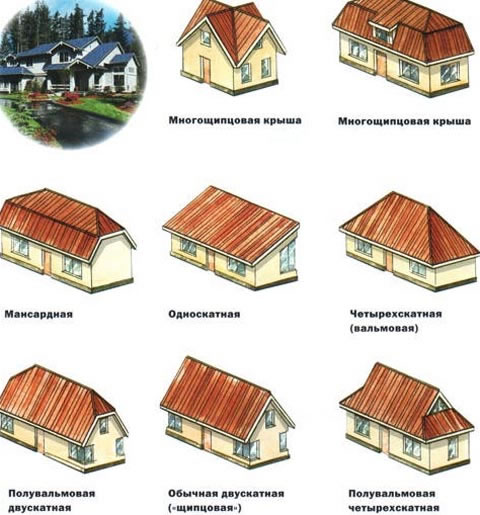 как поставить крышу на дом