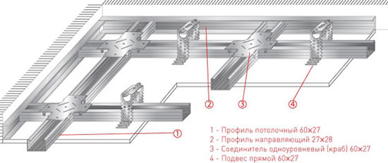 угол потолка из гипсокартона