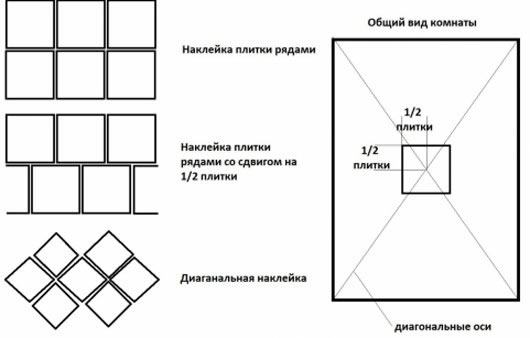 потолочная плитка из пенопласта достоинства