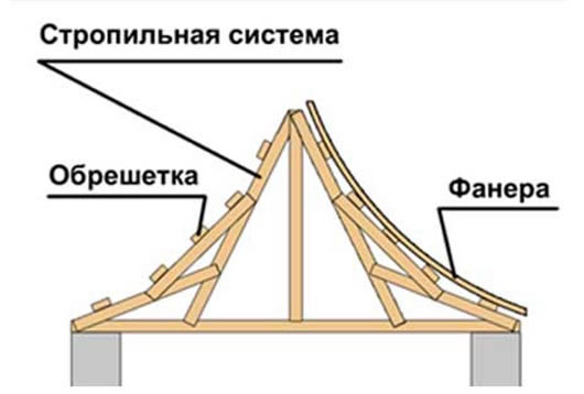 китайская крыша название