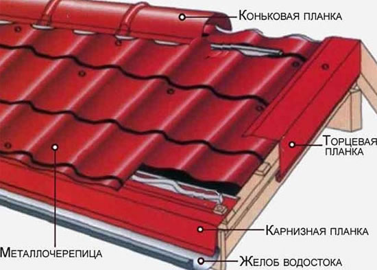 желоб водостока для металлочерепицы