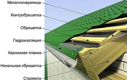 устройство кровли из металлочерепицы