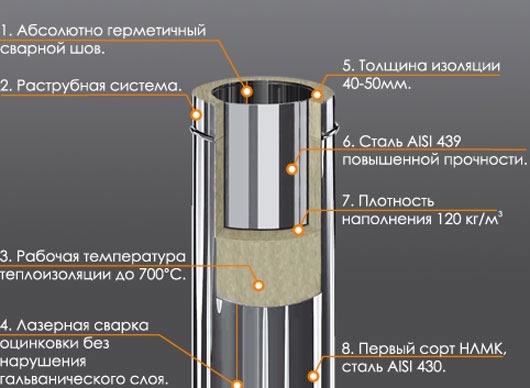 диаметр трубы для дымохода