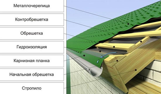 металлочерепица без контробрешетки