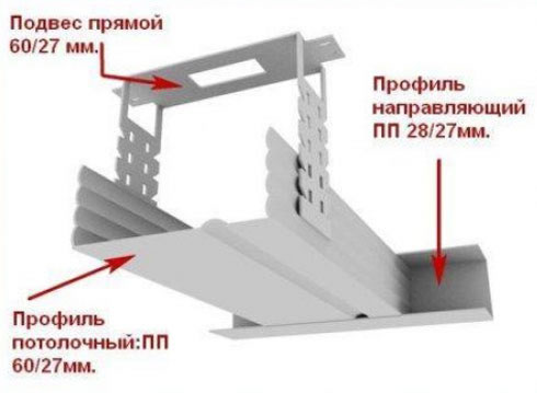подвесной потолок из гипсокартона устройство