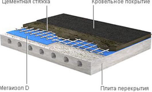 устройство плоской крыши
