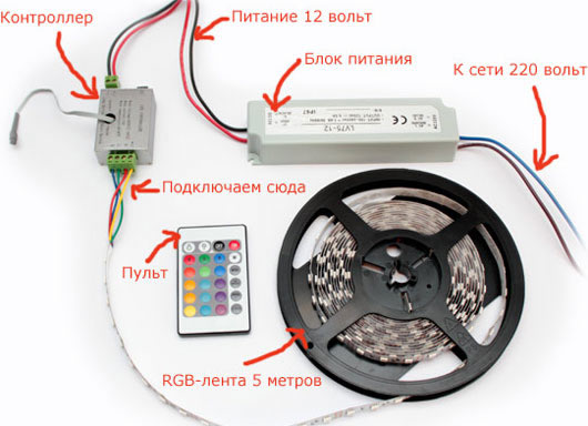 монтаж подсветки потолка светодиодной лентой своими руками
