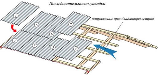 длина листа шифера