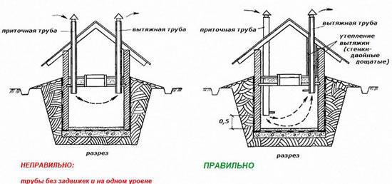 как сделать утепление потолка в подвале