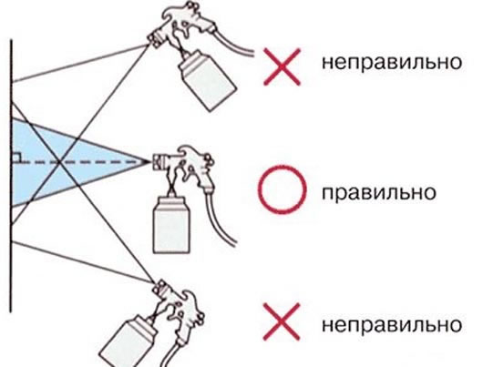 как краскопультом покрасить потолок