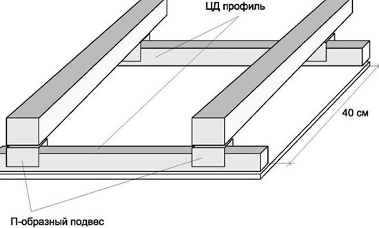 как сделать расчет гипсокартона на потолок