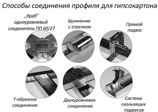 профиль потолочный пластиковый