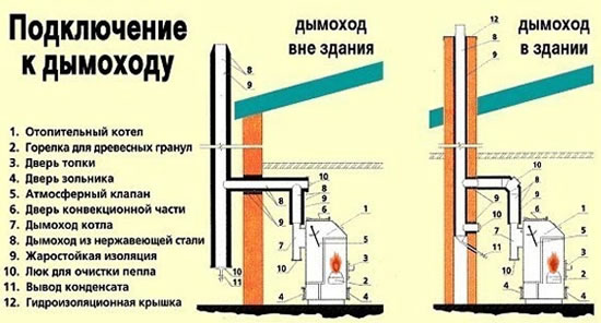 установка дымохода газовой колонки