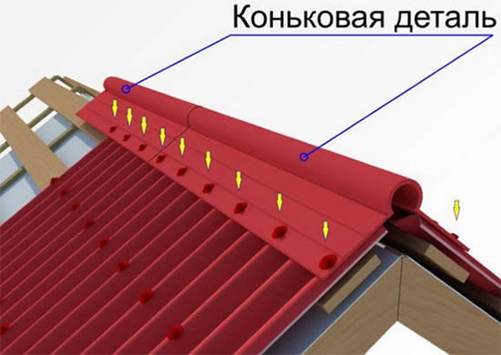 уплотнитель под конек
