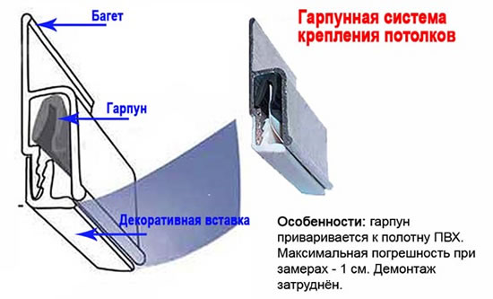 гарпунная система натяжных потолков устройство