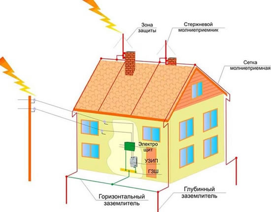 сталь кровельная