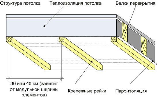 монтаж инфракрасной пленки на потолок своими руками