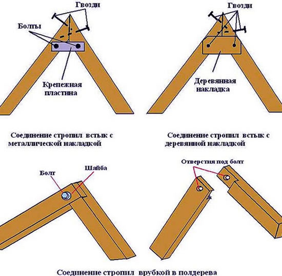 как удлинить стропила