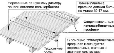 как закрепить поликарбонат