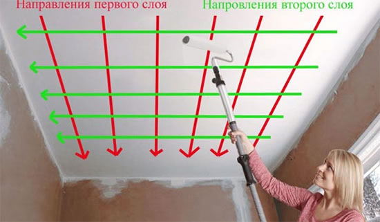как покрасить потолок