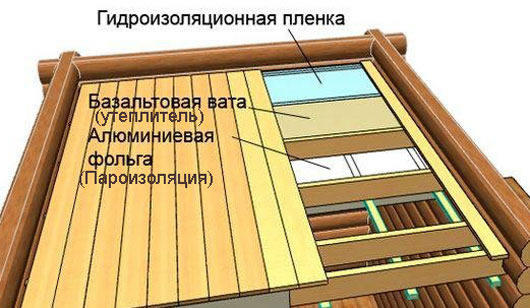 как выбрать утеплитель на потолок бани