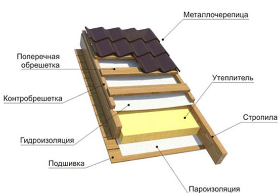 как правильно смонтировать металлочерепицу