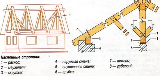 висячие стропила своими руками