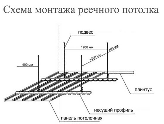 как сделать реечный потолок на кухне