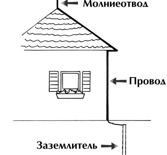 установка громоотвода