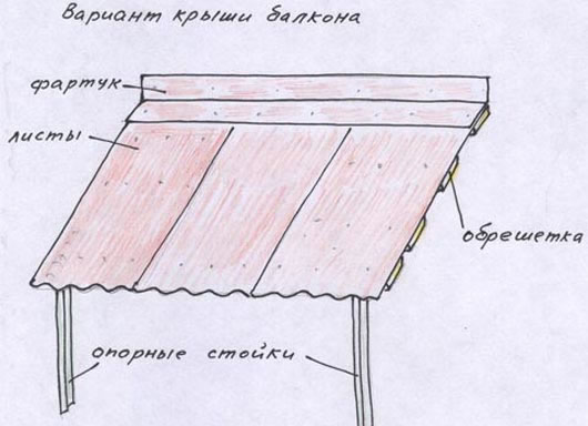ломаная крыша с балконом