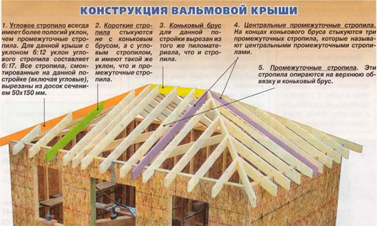 монтаж вальмовой крыши