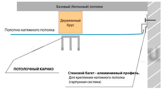 расстояние от потолка до карниза