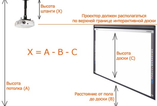 как сделать потолочное крепление для проектора