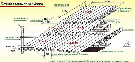 укладка шифера