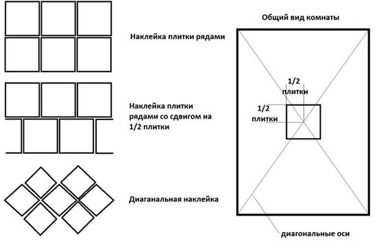 монтаж потолочной плитки особенности
