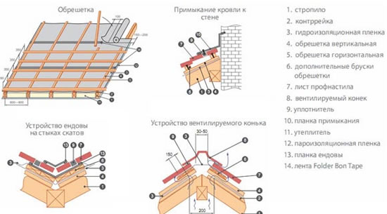 технология устройство кровли из профнастила