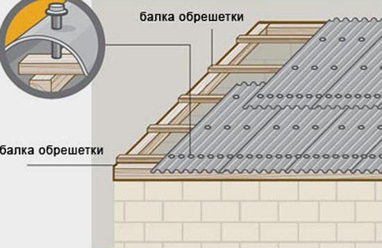кроем крышу ондулином своими руками