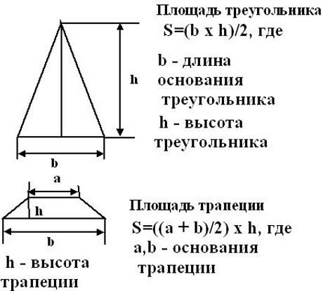 как рассчитать мансардную крышу дома