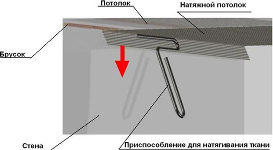 натяжные потолки на тканевой основе крепление